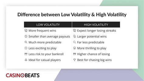 high volatility slots